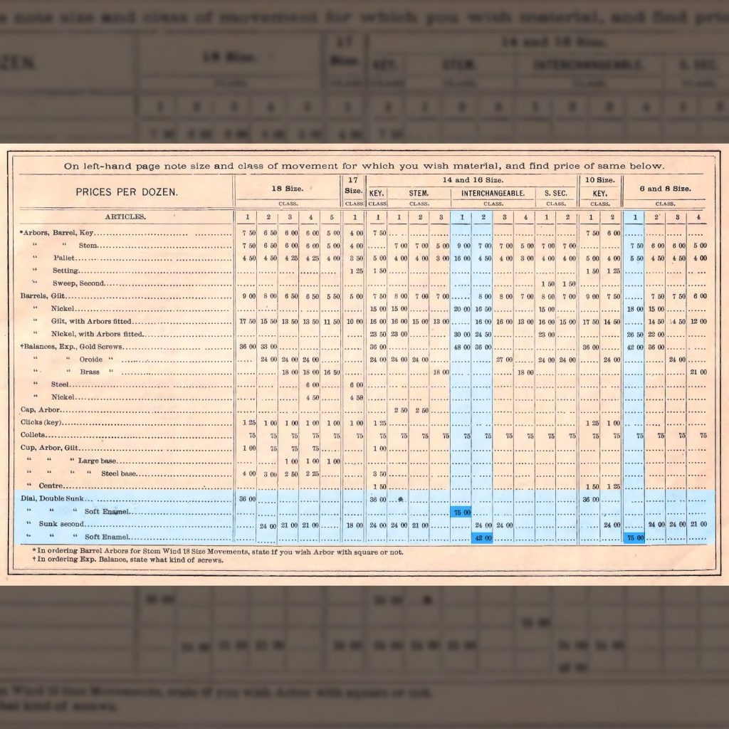 1882 Elgin Material Catalog Showing Hard vs. Soft Enamel Dial Pricing [Catalog Scans Courtesy of Rick Hufnagel]
