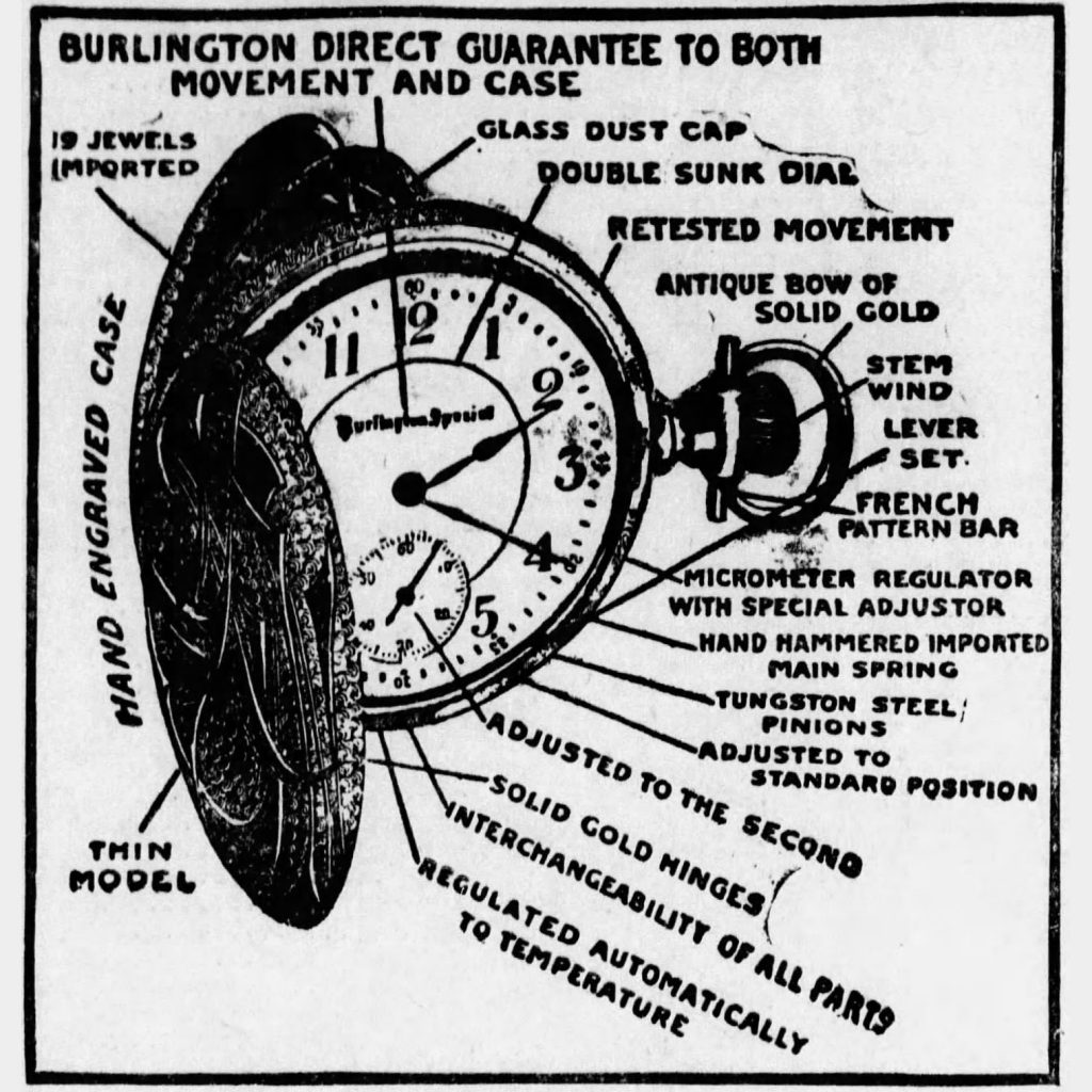 Watch Diagram Enlarged, “Fighting the Trust” Burlington Special Watch Advertisement, Missouri Valley Farmer (Topeka, Kansas), June 1908
