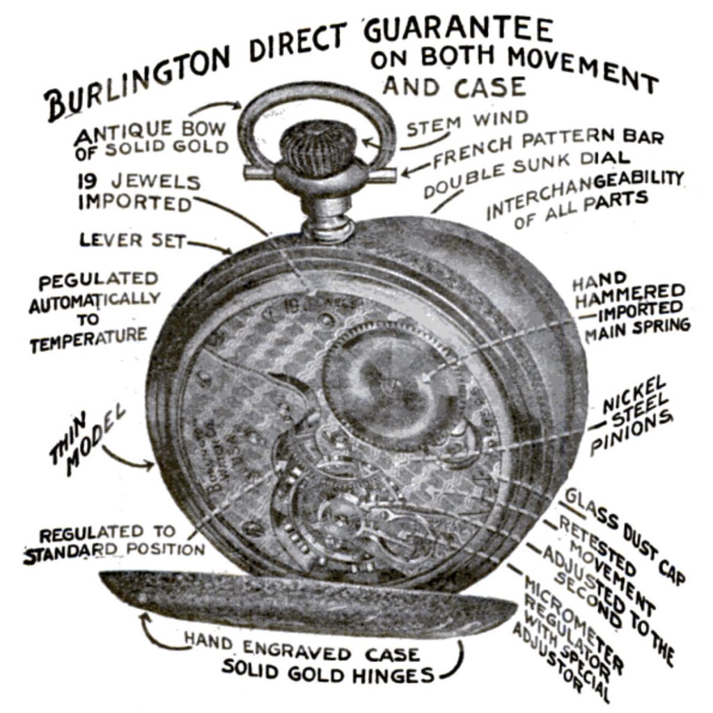 Watch Diagram Enlarged, “Fighting the Trust” Burlington Special Watch Advertisement, Popular Mechanics, November 1909