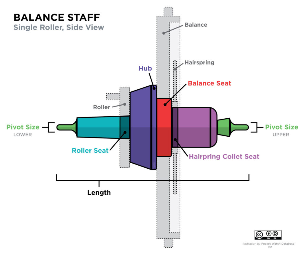 Waltham watch online parts