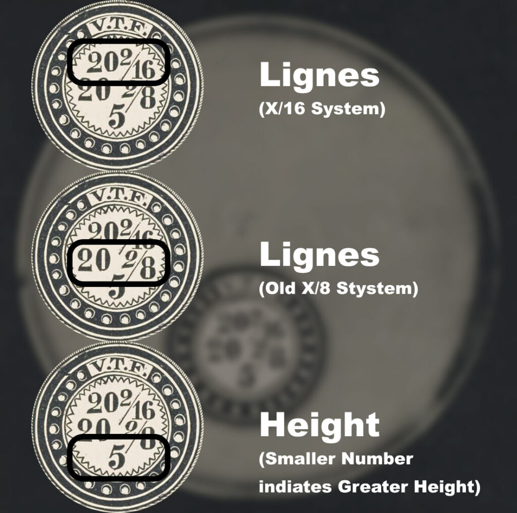 Illustration Showing the Different Crystal Measurements
