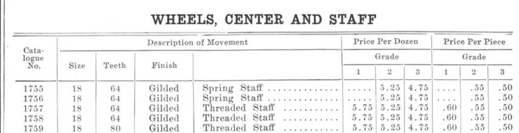 1915 Hampden Watch Company Material Catalog, "Spring Staff" Part Listing